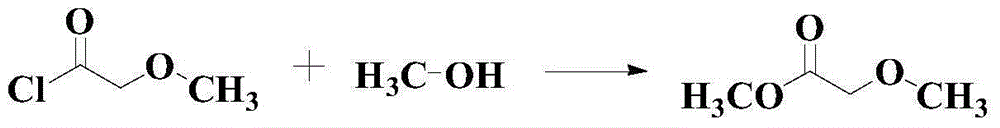 Catalytic synthesis method for methyl methoxyacetate