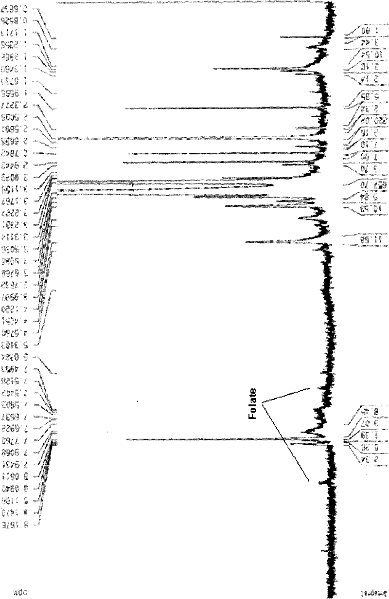 PH-responsive polyethylene glycol-anticarcinogen conjugate, and synthetic method and application thereof