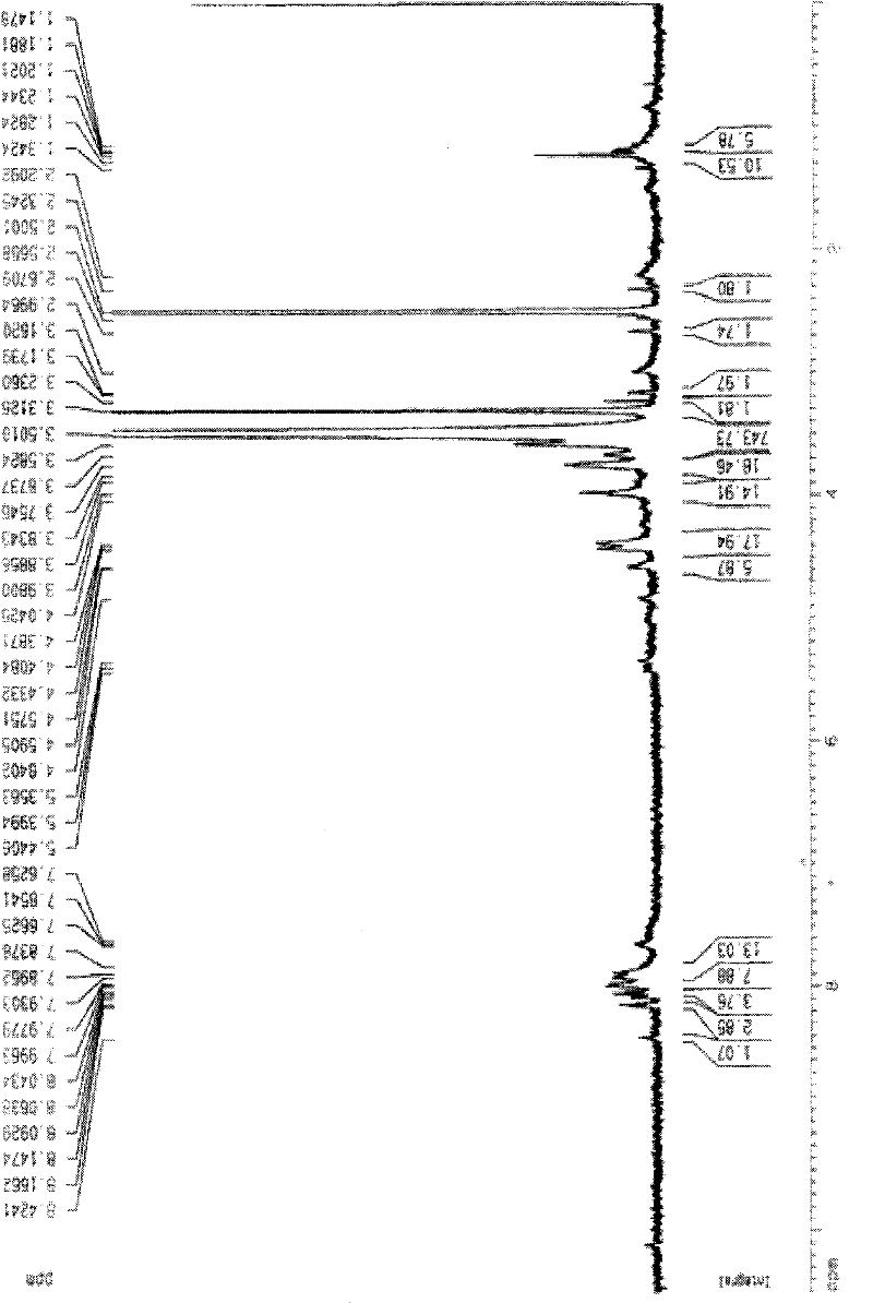 PH-responsive polyethylene glycol-anticarcinogen conjugate, and synthetic method and application thereof