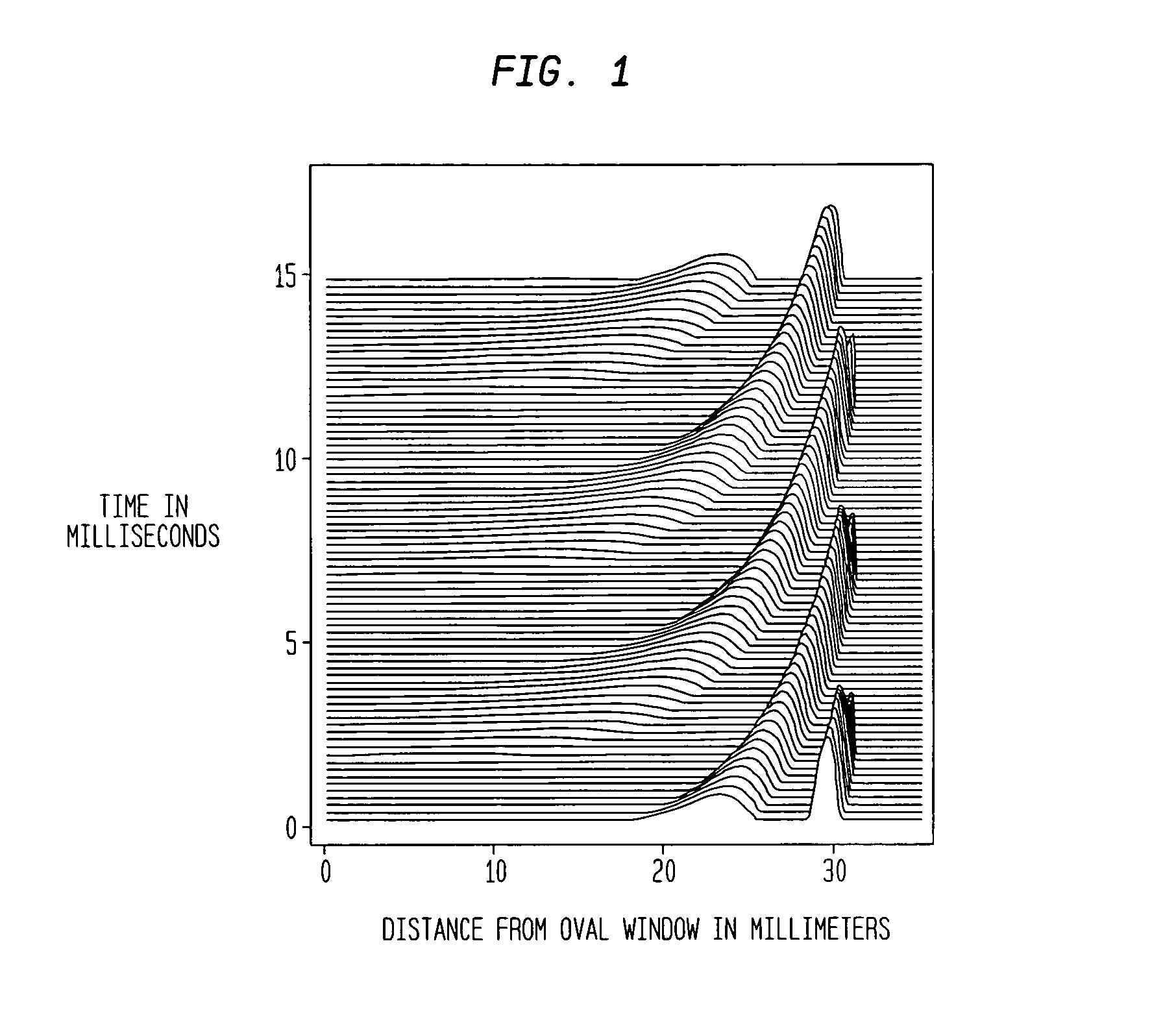 Sound processor for a cochlear implant