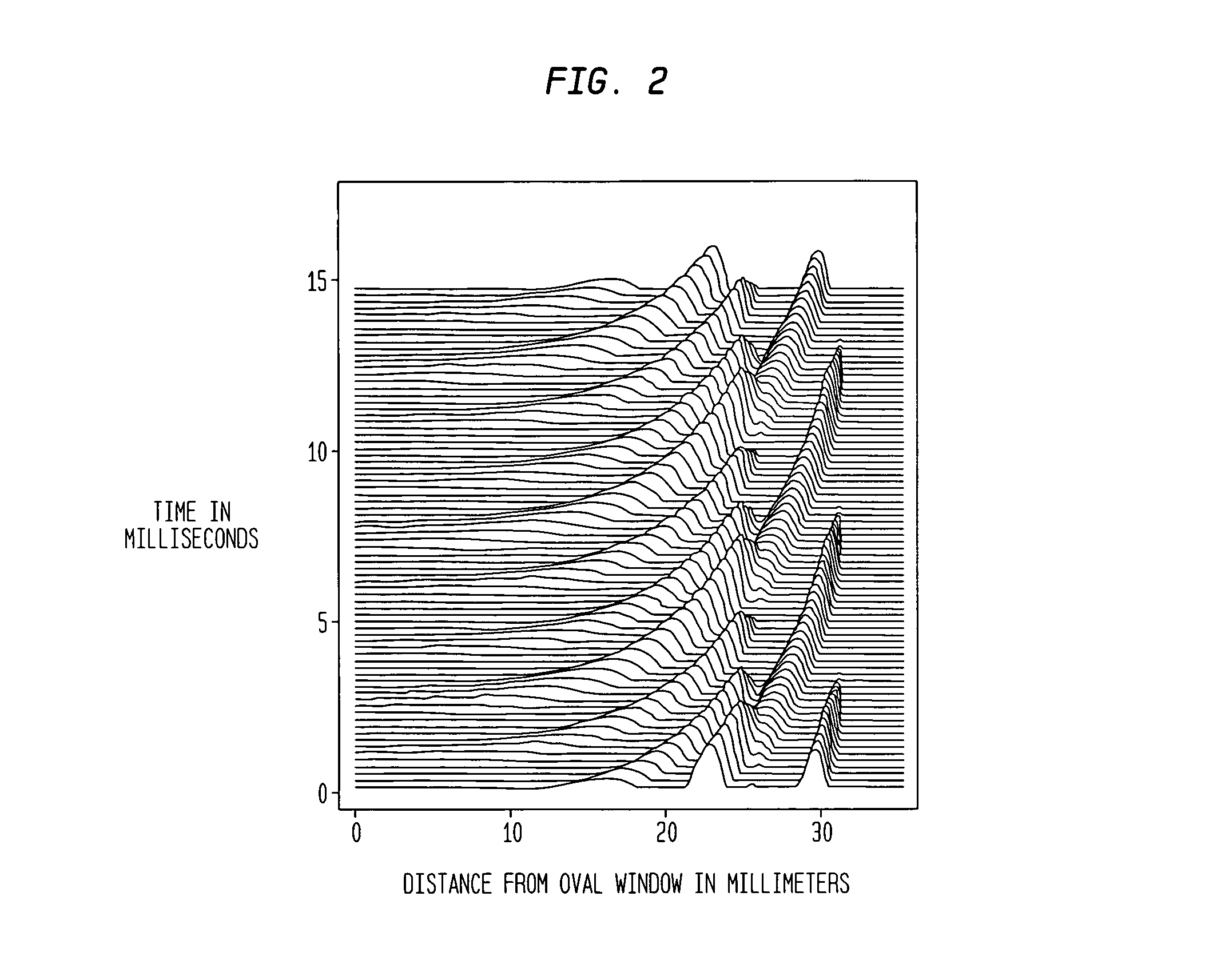 Sound processor for a cochlear implant