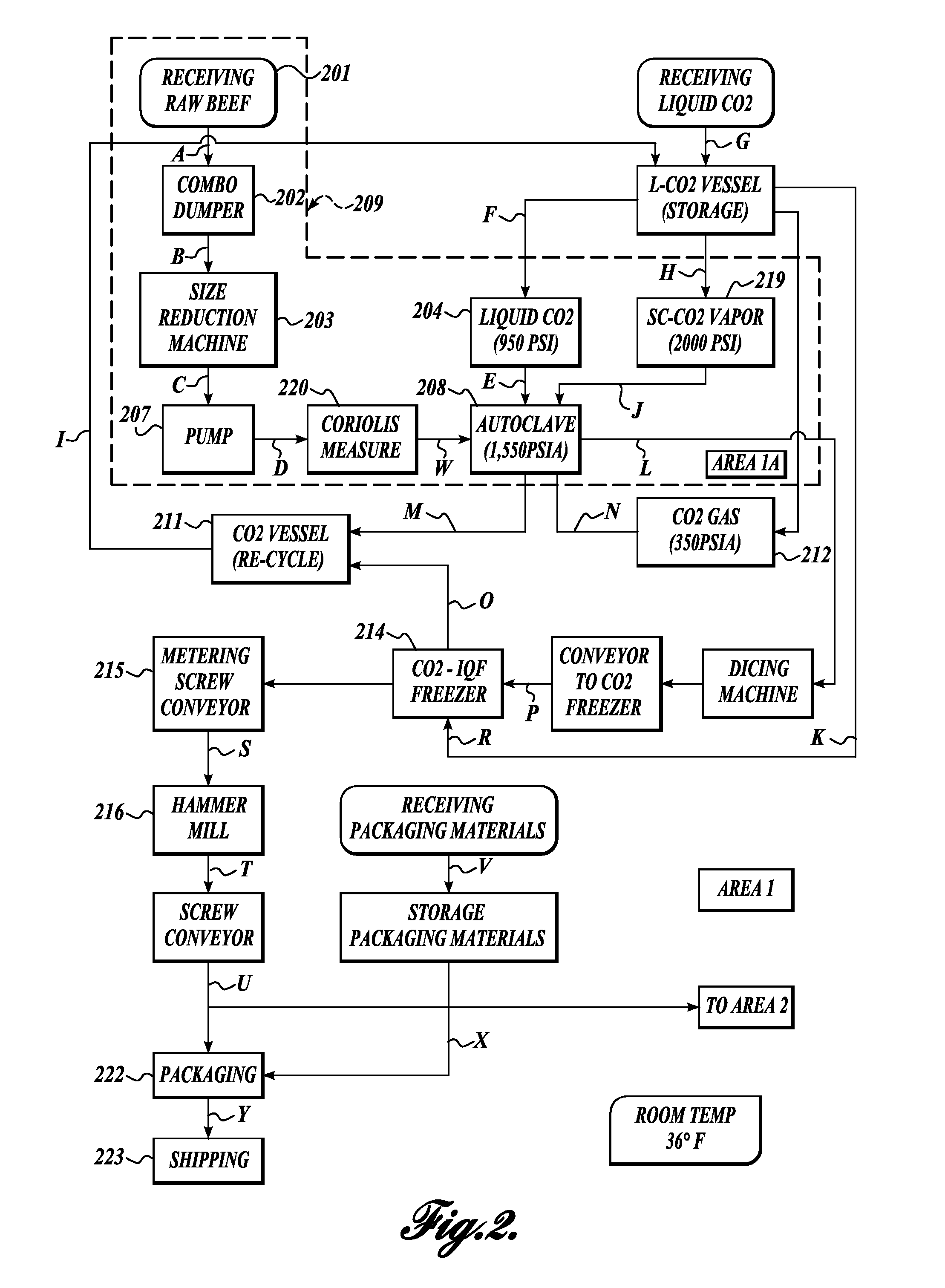 Method for separating bone fragments and tallow from a single ingredient stream of beef by controlling the frozen condition of the beef and immersing in carbonic acid at elevated pressures