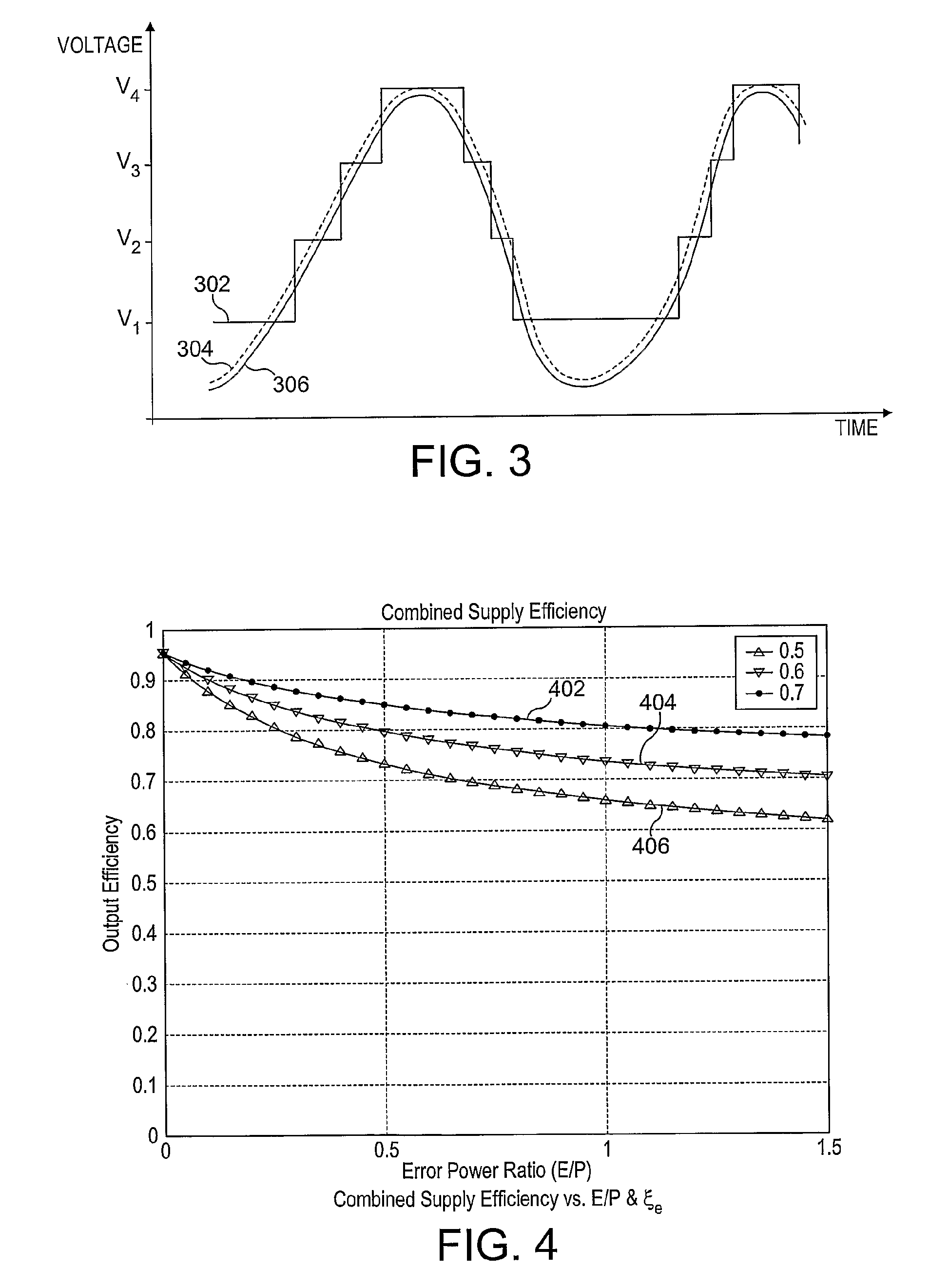 High Efficiency Variable Voltage Supply