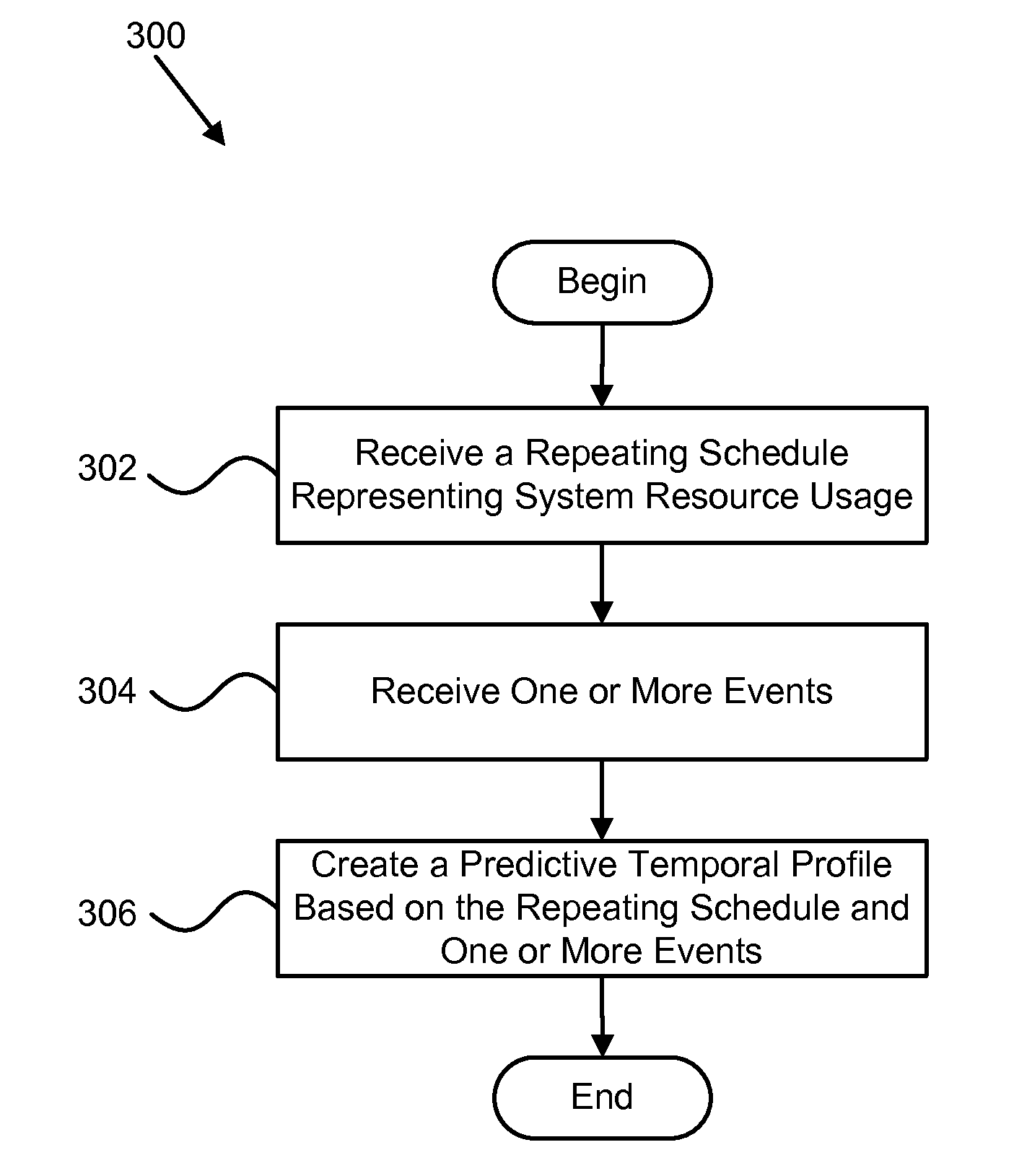 Apparatus, System, and Method for Defining Normal and Expected Usage of a Computing Resource