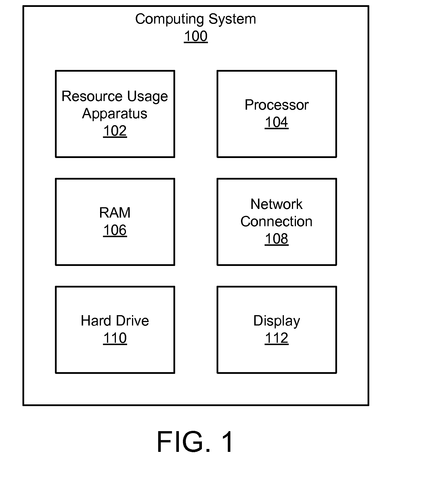 Apparatus, System, and Method for Defining Normal and Expected Usage of a Computing Resource