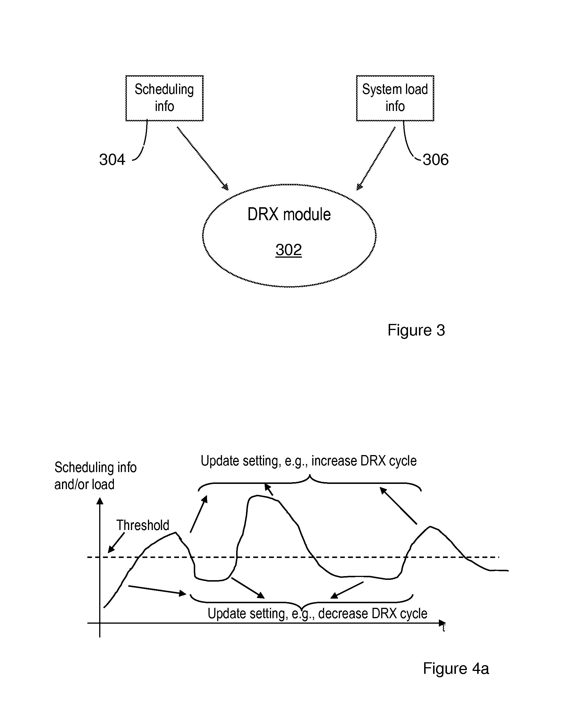 Adaptation of DRX Cycle based on Knowledge of Scheduling Information and System Load