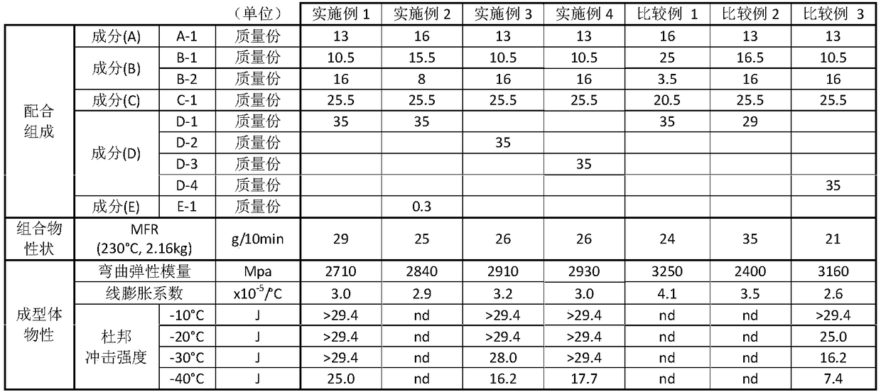 Polypropylene-based resin composition