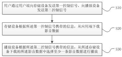 A method for operating an audiovisual system