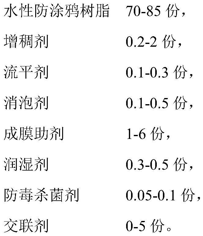 Water-based anti-graffiti resin and preparation method thereof, water-based anti-graffiti coating and preparation method thereof