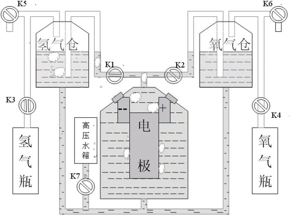 High-pressure electrolysis water control system and control method thereof