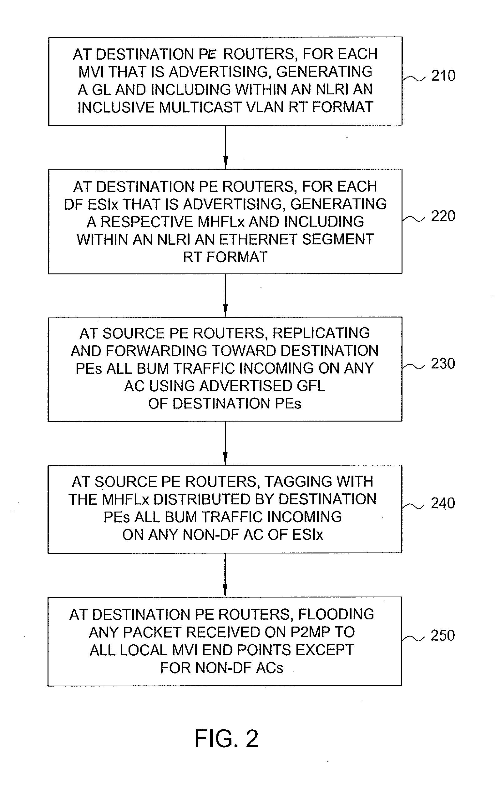 Method and apparatus for mpls label allocation for a bgp mac-vpn