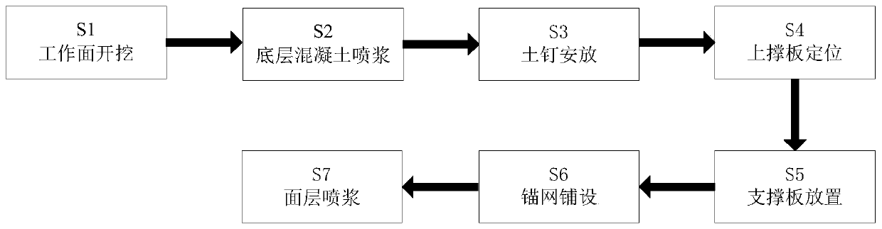 Anchoring and shotcreting support construction method in foundation pit construction