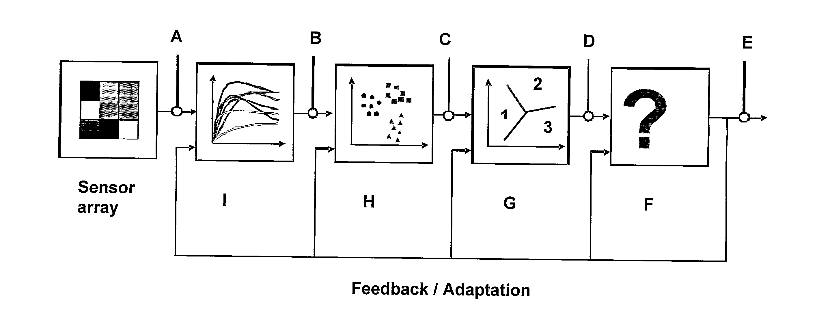 Apparatus and methods for diagnosing renal disorders