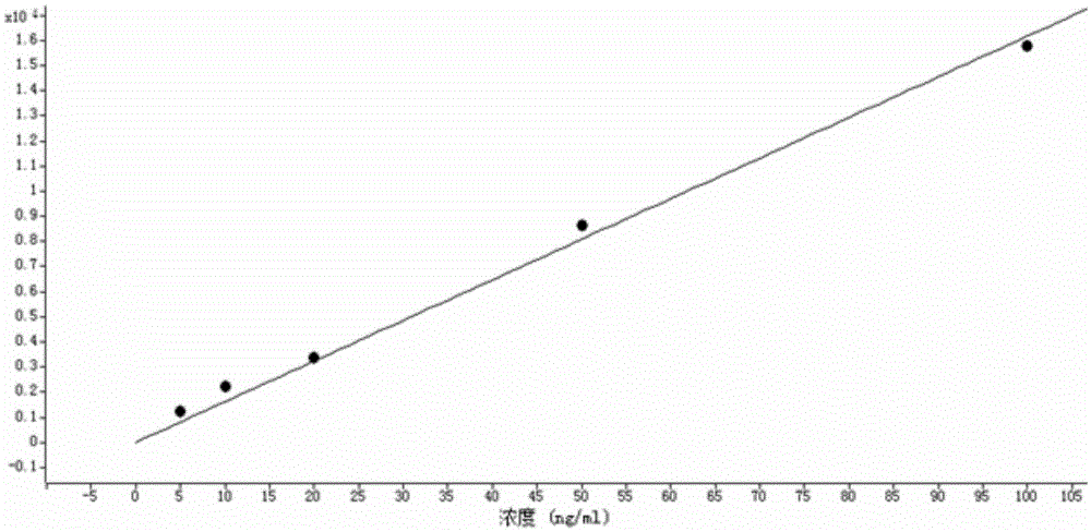 Detecting method for cyclic methyl siloxane in surface water