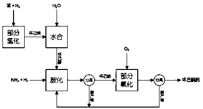 Preparation method of cyclohexanone-oxime