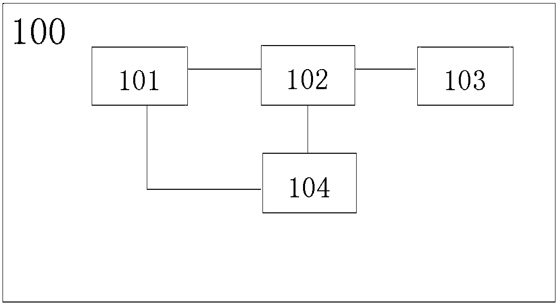 Module and related electronic equipment for improving the fault tolerance rate of pop-out