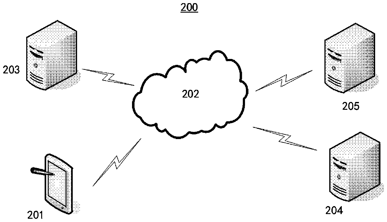 Value evaluation method and device for asset allocation, electronic equipment and medium