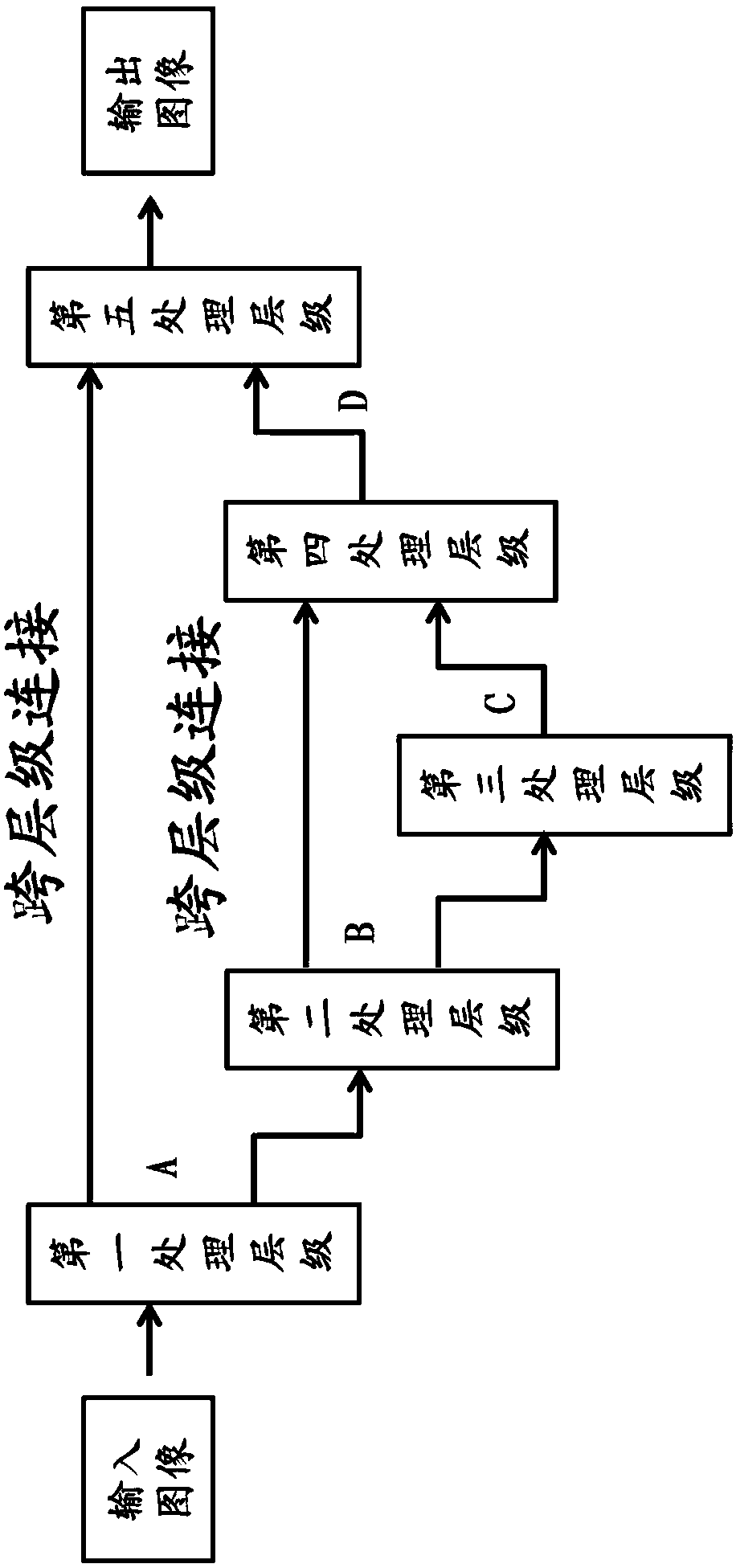 Image processing method, processing device and processing equipment