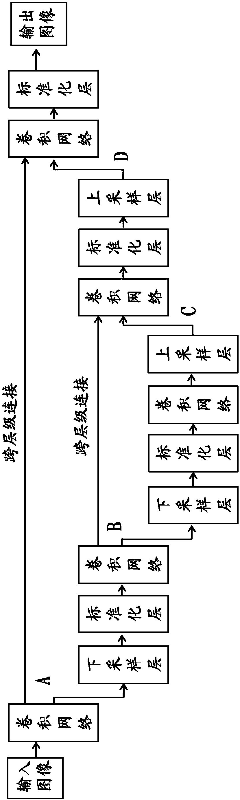 Image processing method, processing device and processing equipment