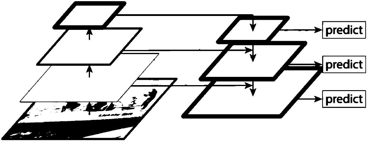 Moving target tracking method based on image