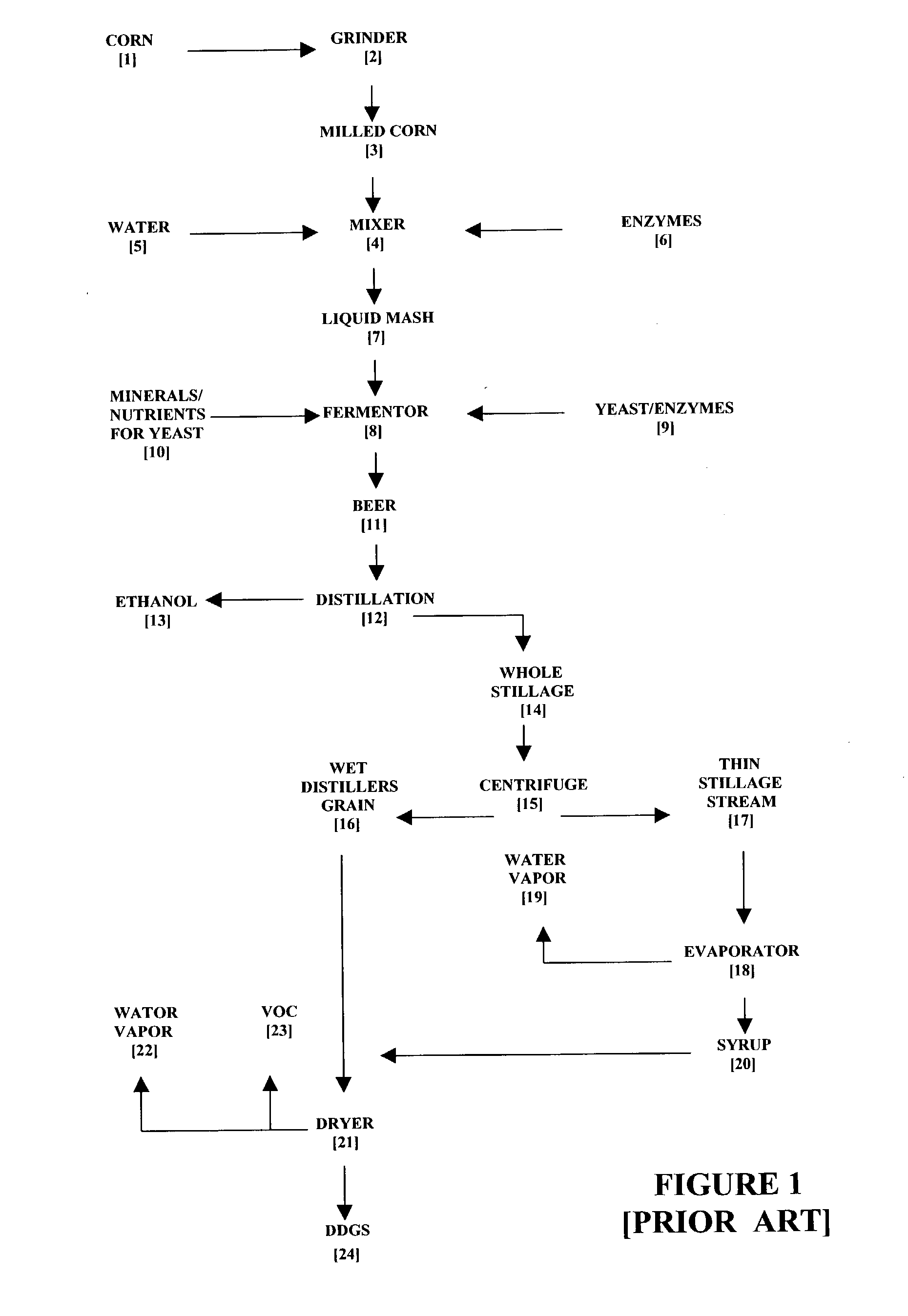 Ethanol production process