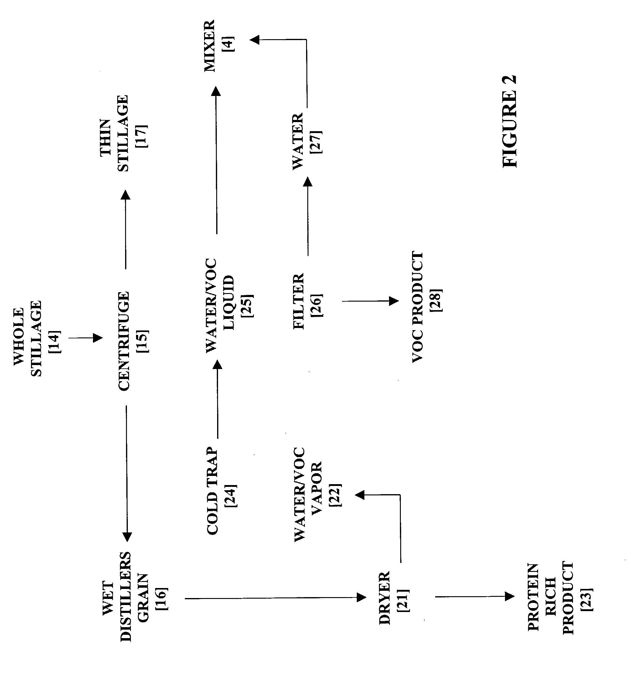 Ethanol production process