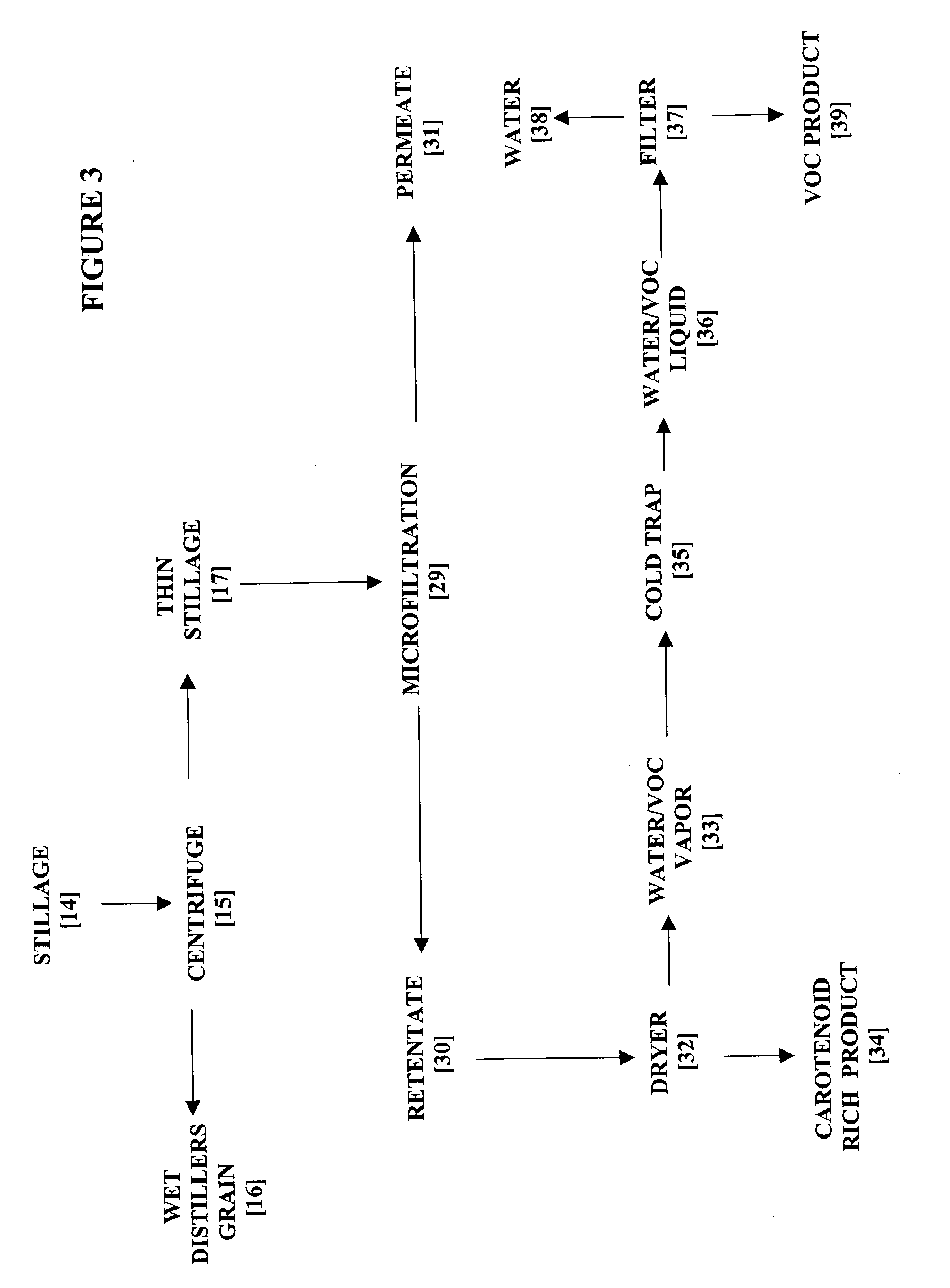 Ethanol production process