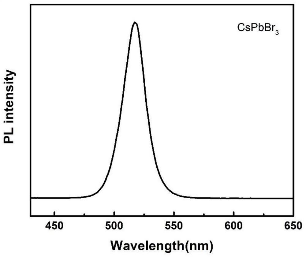 Preparation method and application of Zn &lt; 2 + &gt; doped CsPbBr3 nanocrystalline phosphosilicate glass