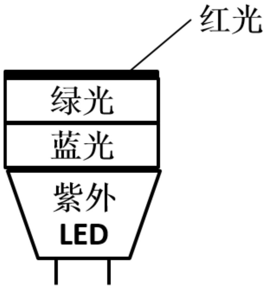 Preparation method and application of Zn &lt; 2 + &gt; doped CsPbBr3 nanocrystalline phosphosilicate glass