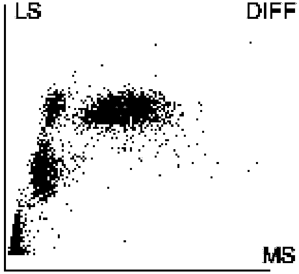 White blood cell classification reagent