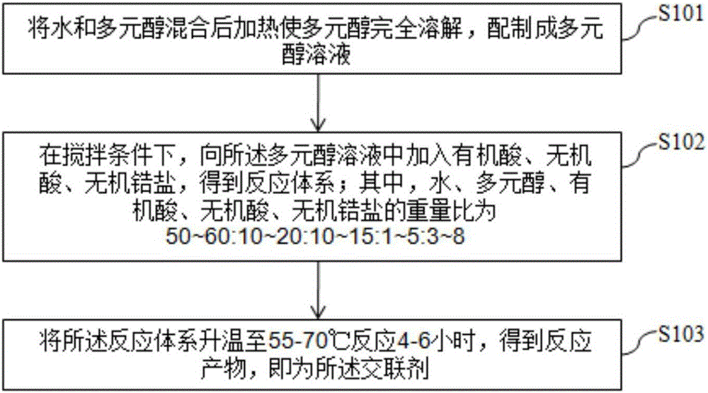 Crosslinking agent for sea water-based fracturing fluid as well as preparation method and application of crosslinking agent