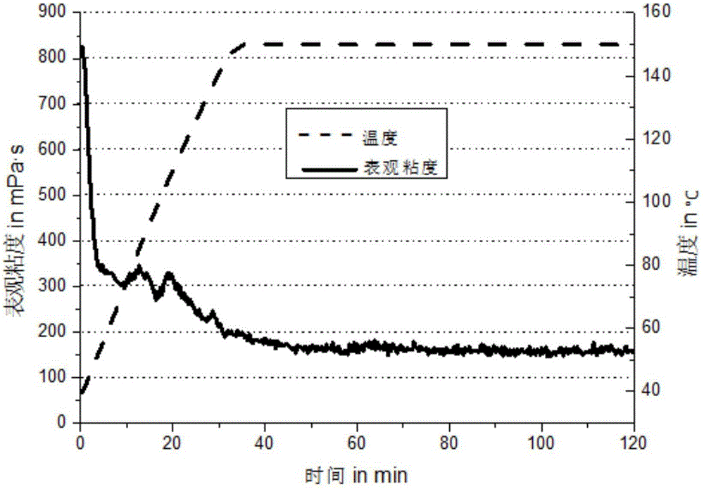 Crosslinking agent for sea water-based fracturing fluid as well as preparation method and application of crosslinking agent