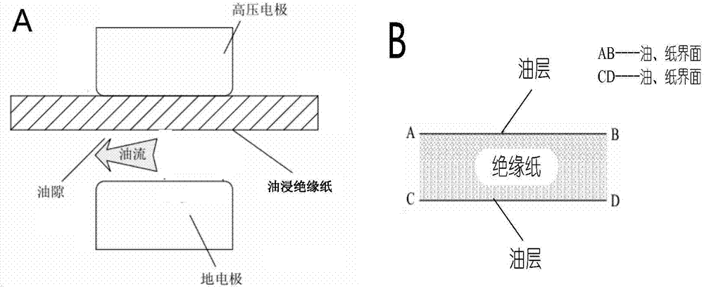 Modified insulation paper, preparation method and thereof and oil-immersed insulation paper dielectric body