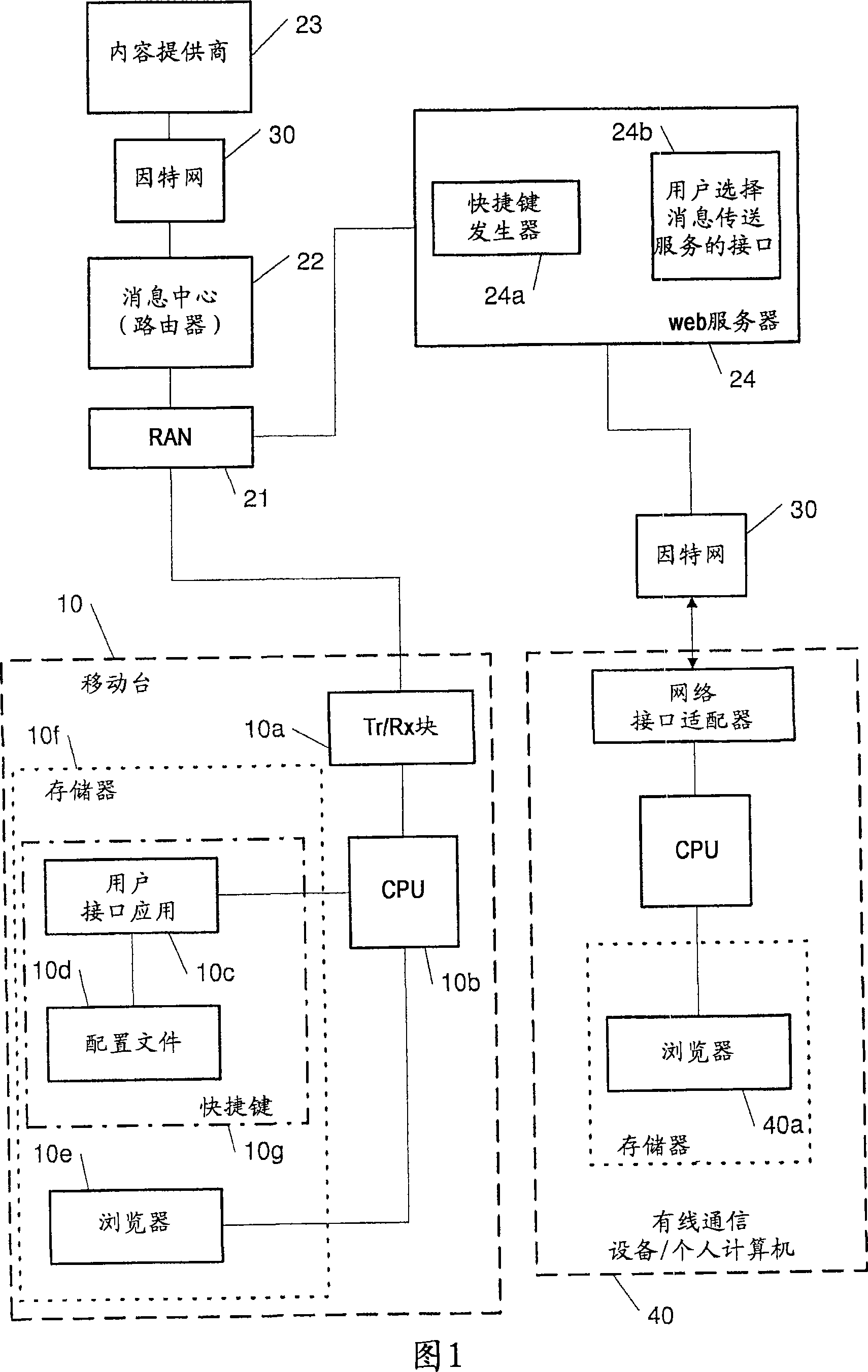 A shortcut generator for services accessible via a messaging service system