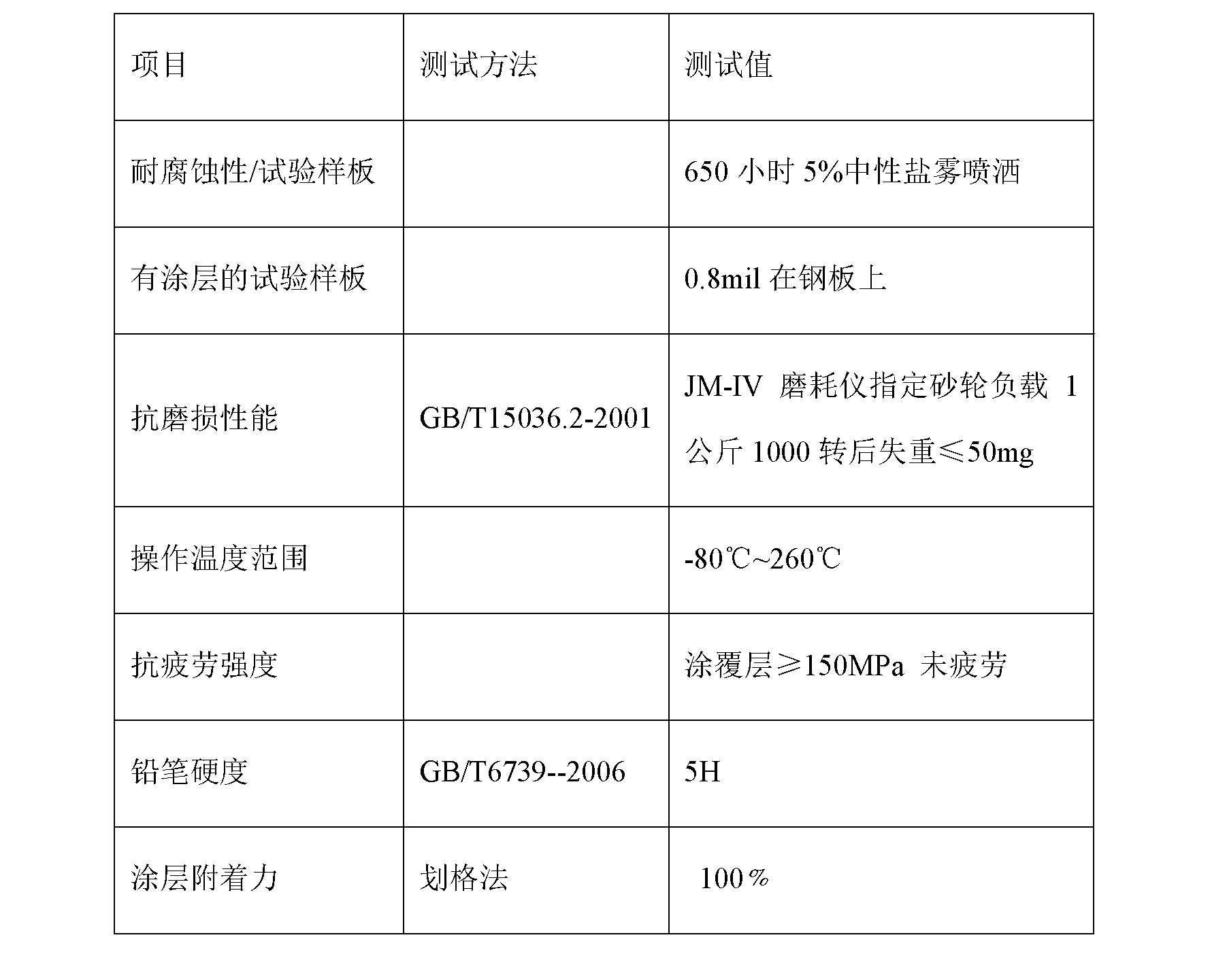 Antifriction coating layer of screw compressor and method