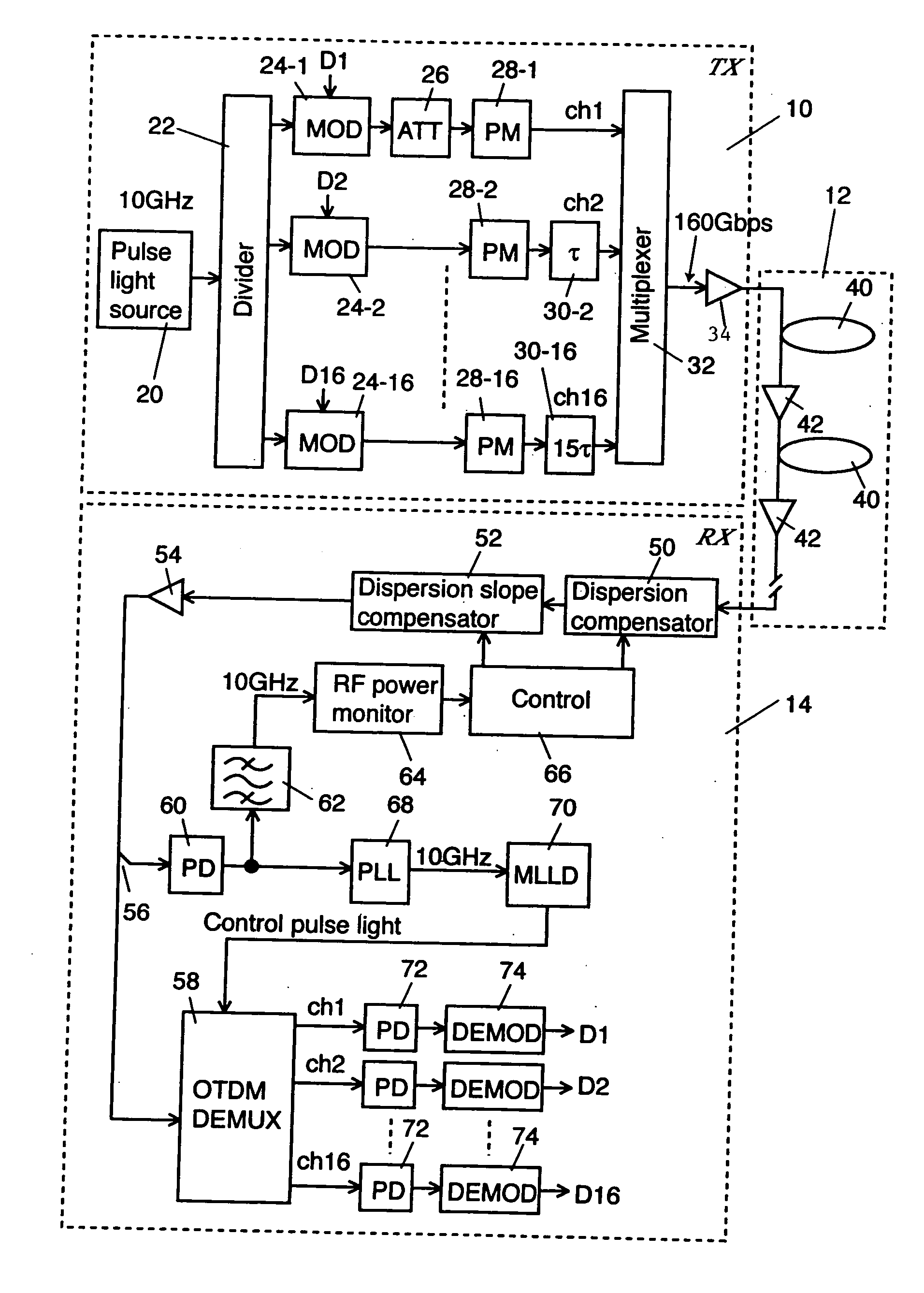 Dispersion compensation control method and apparatus thereof and optical transmission method and system thereof