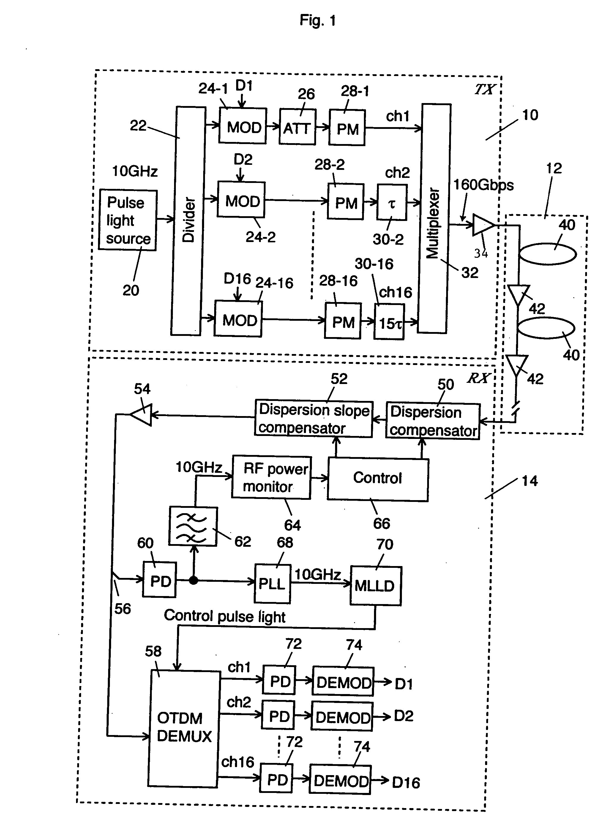 Dispersion compensation control method and apparatus thereof and optical transmission method and system thereof