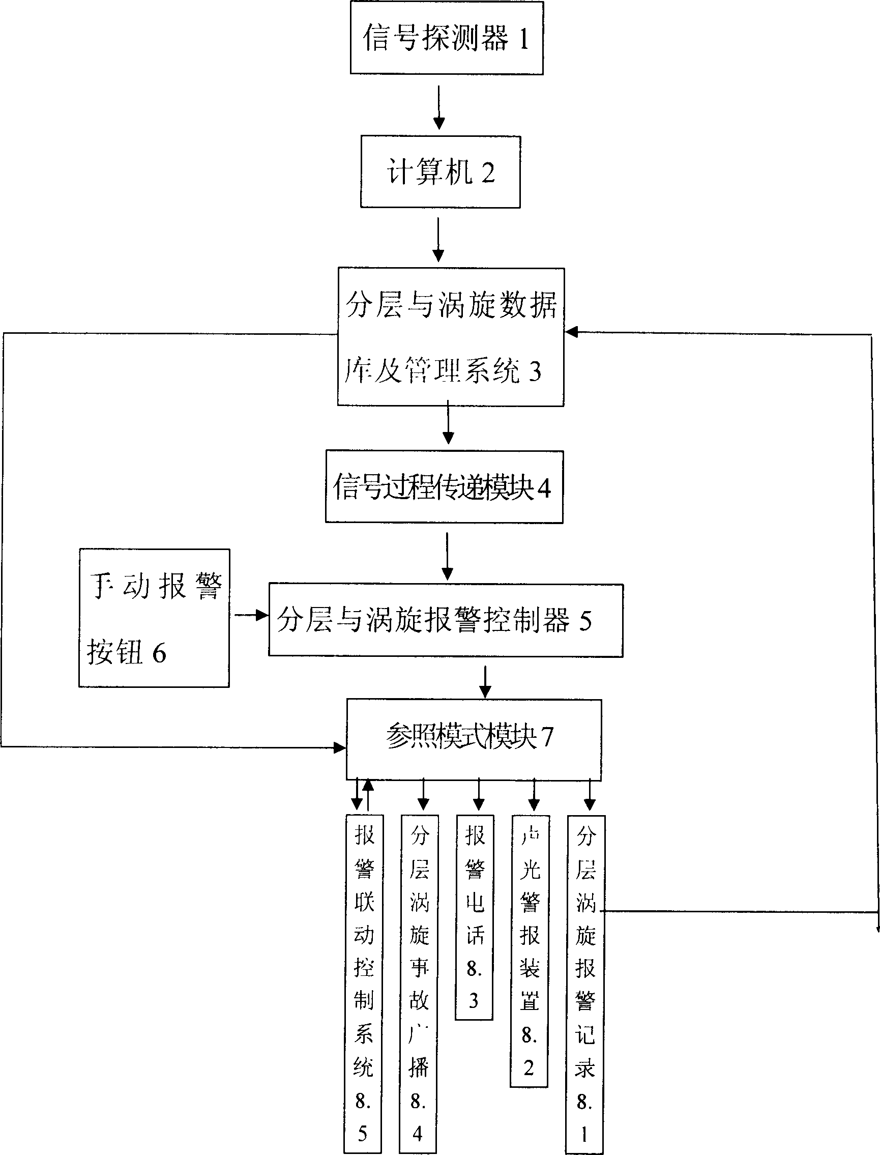 Layered liquified natural gas, and alarm device for detecting vortex