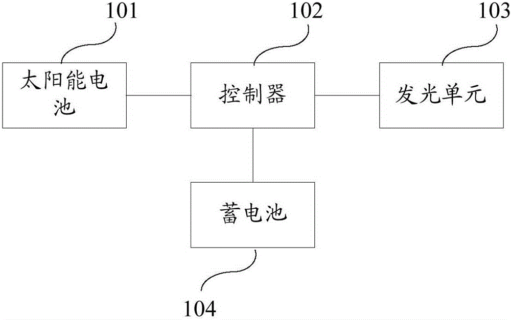 Method and system for tracking maximum power point of solar street lamp based on cloud evolution