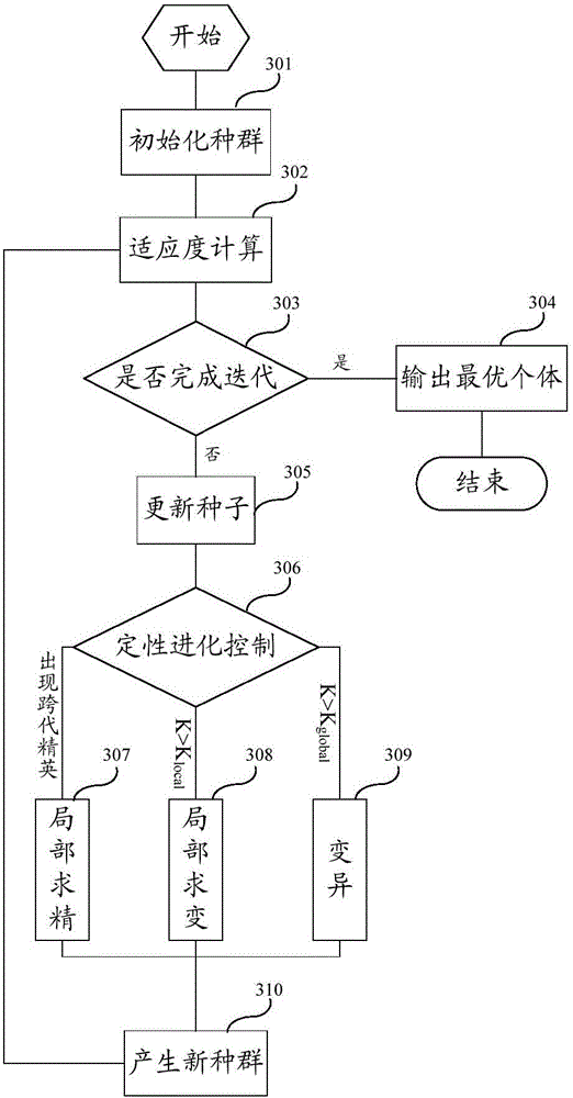 Method and system for tracking maximum power point of solar street lamp based on cloud evolution