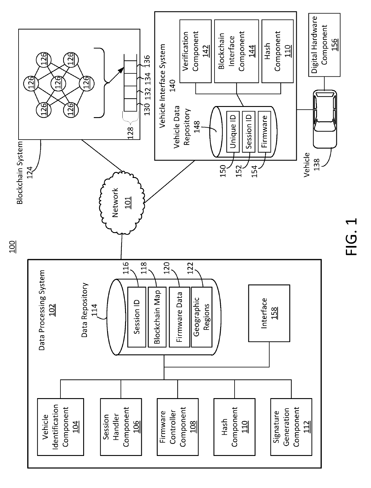 Secure firmware updates for remote vehicles