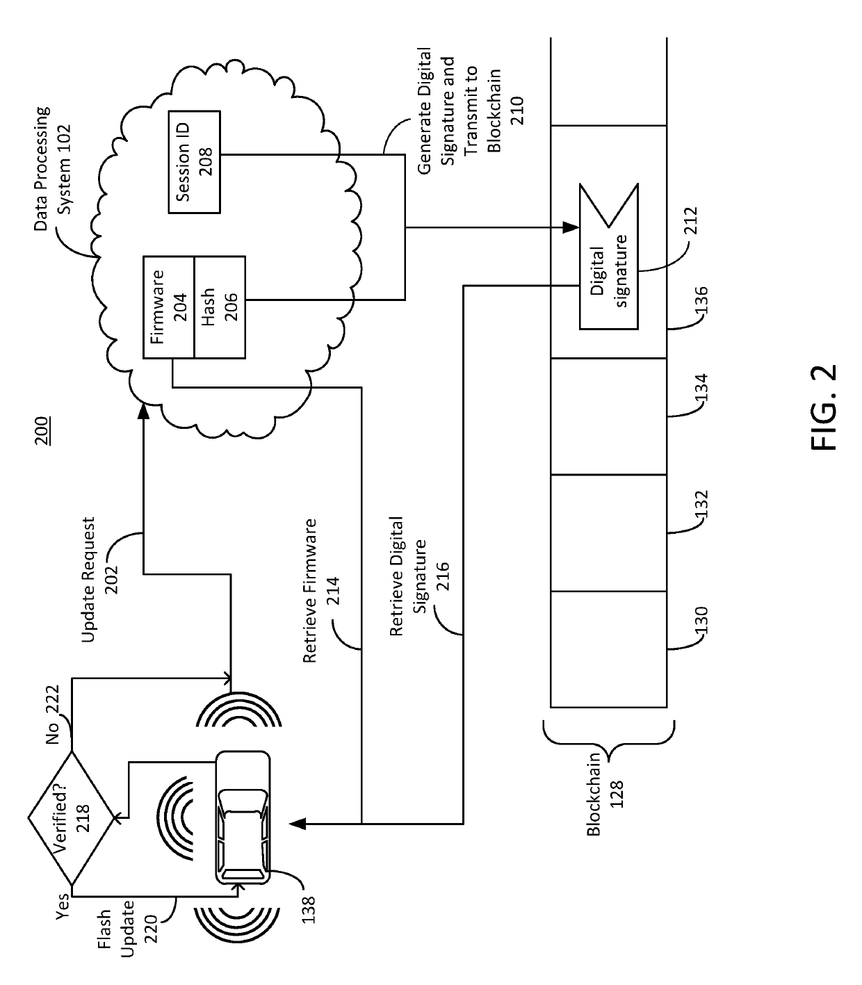 Secure firmware updates for remote vehicles