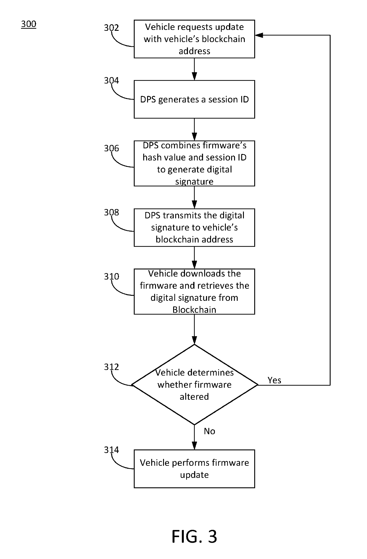 Secure firmware updates for remote vehicles