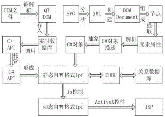 A data display method in distribution network automation system