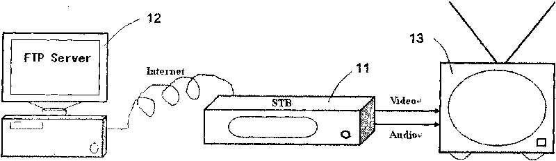 Method for realizing advertising business based on satellite set-top boxes and system and set-top box thereof