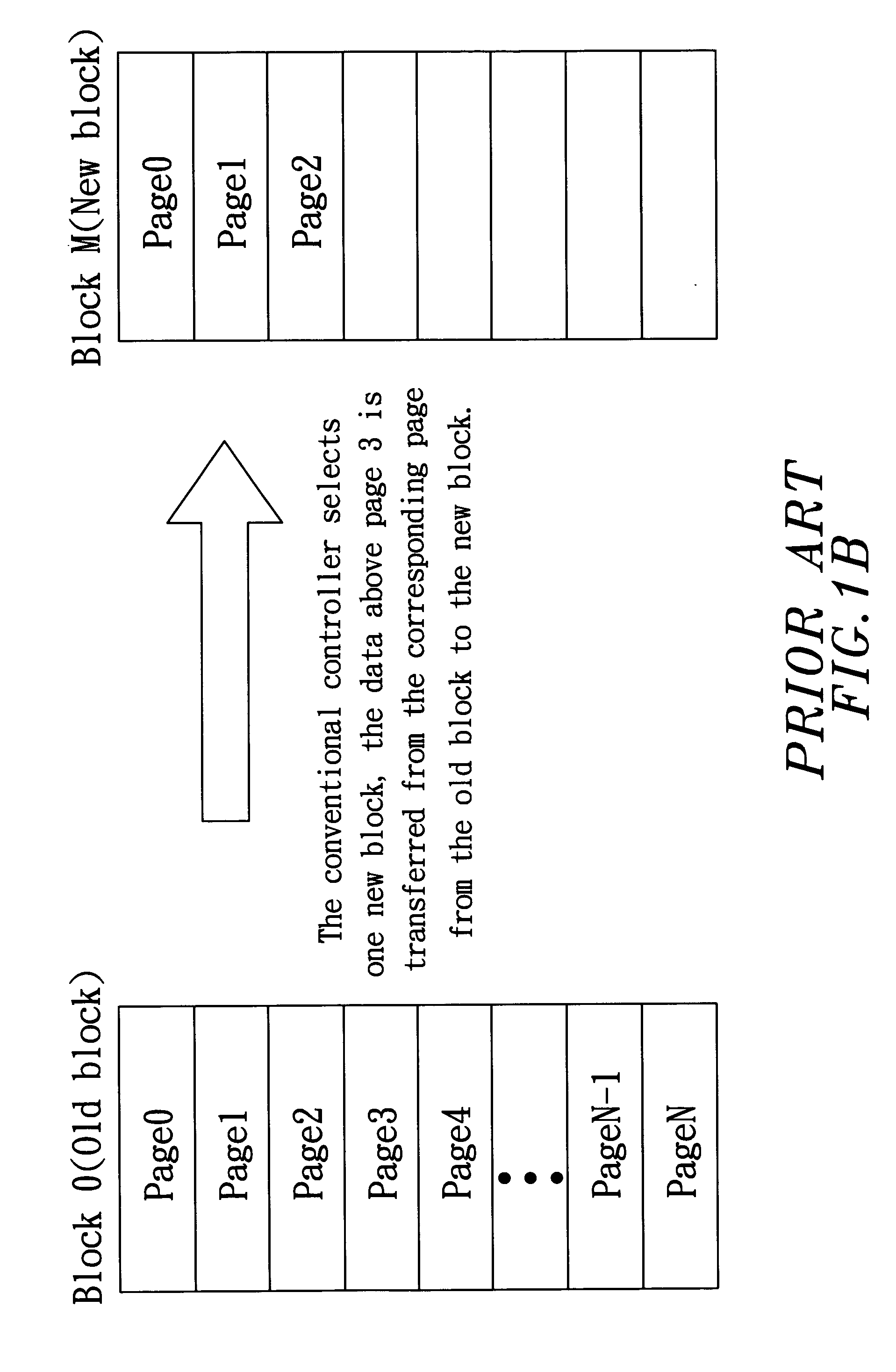 Access and data management method using double parallel tracks for flash memory cells