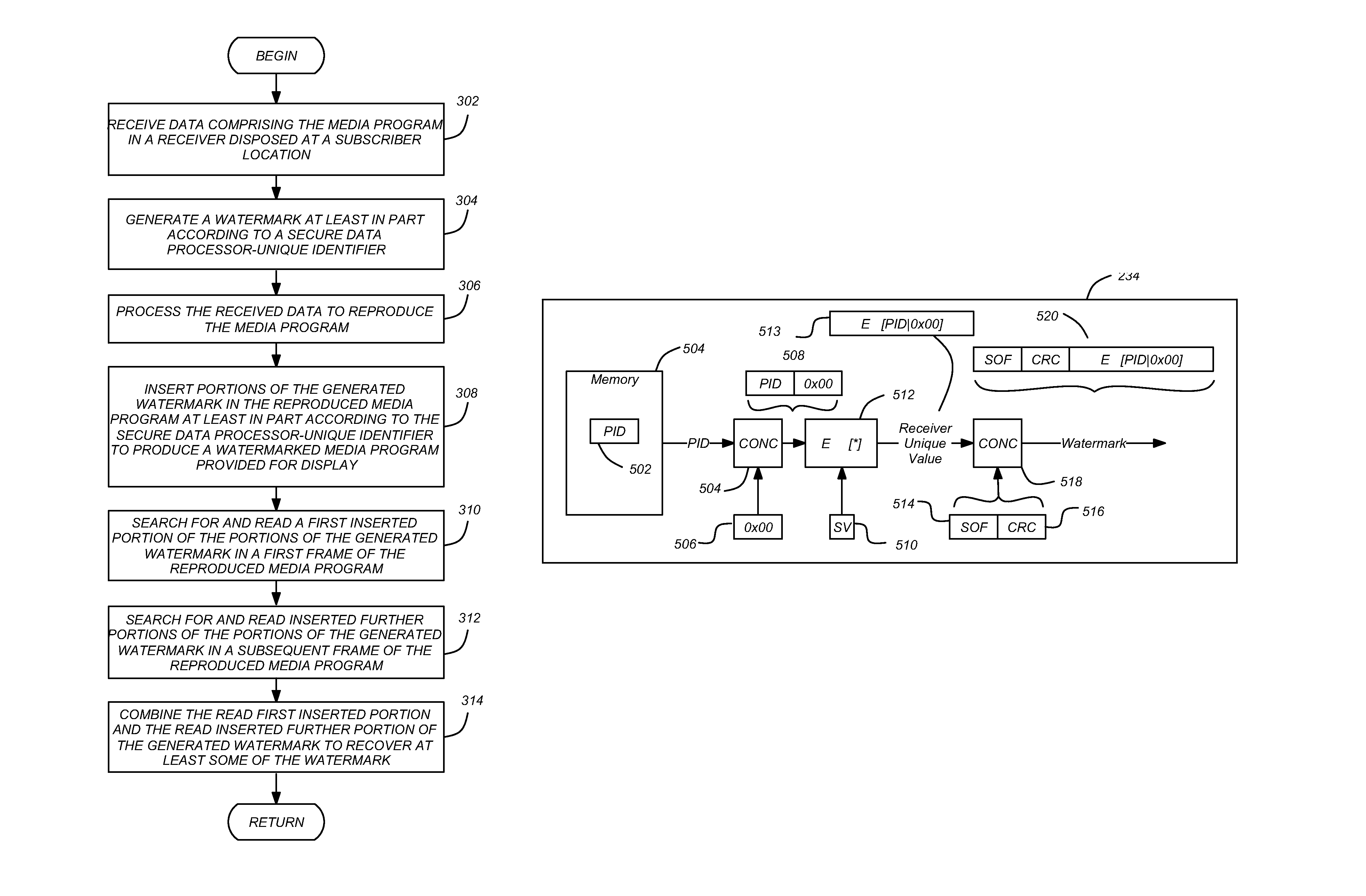 Hardware-enforced, always-on insertion of a watermark in a video processing path