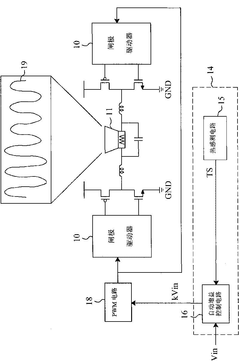 Heat regulating device and method for D-type audio amplifier and D-type audio amplifier with heat regulation