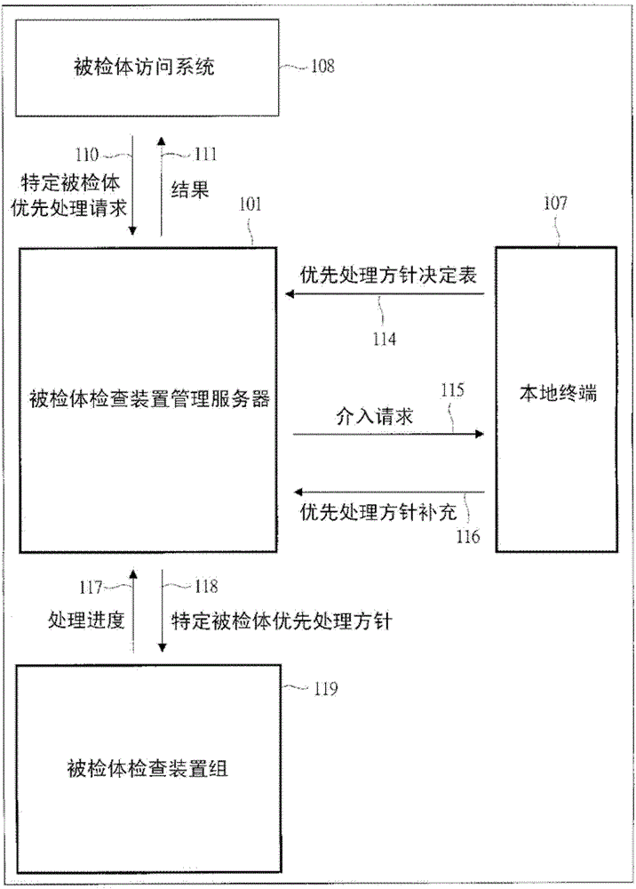 Sample inspection device management server, sample inspection device, sample inspection system, and sample inspection method