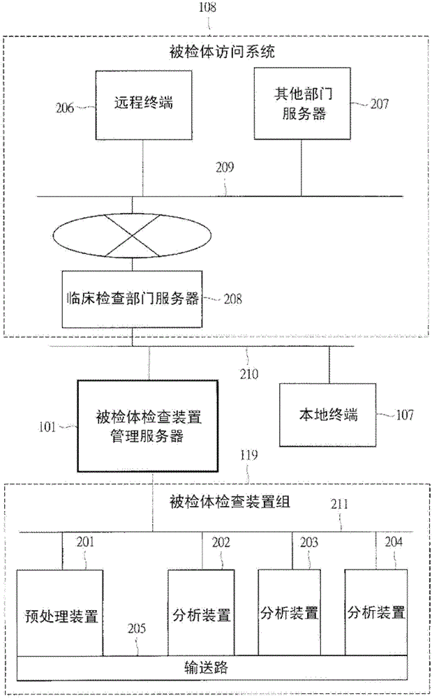 Sample inspection device management server, sample inspection device, sample inspection system, and sample inspection method